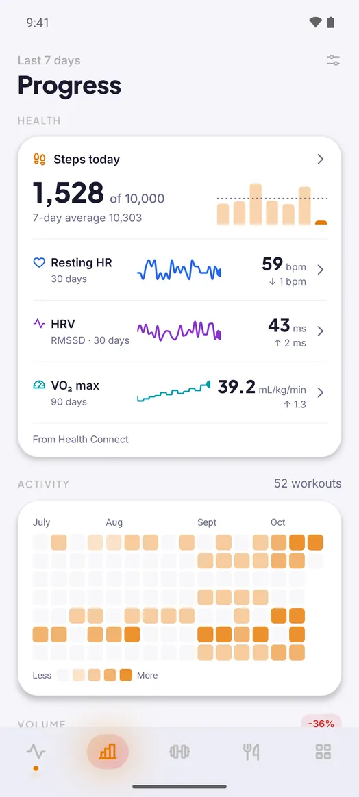 Progress on Android: steps today, resting heart rate, HRV and VO2 max trends from Health Connect.