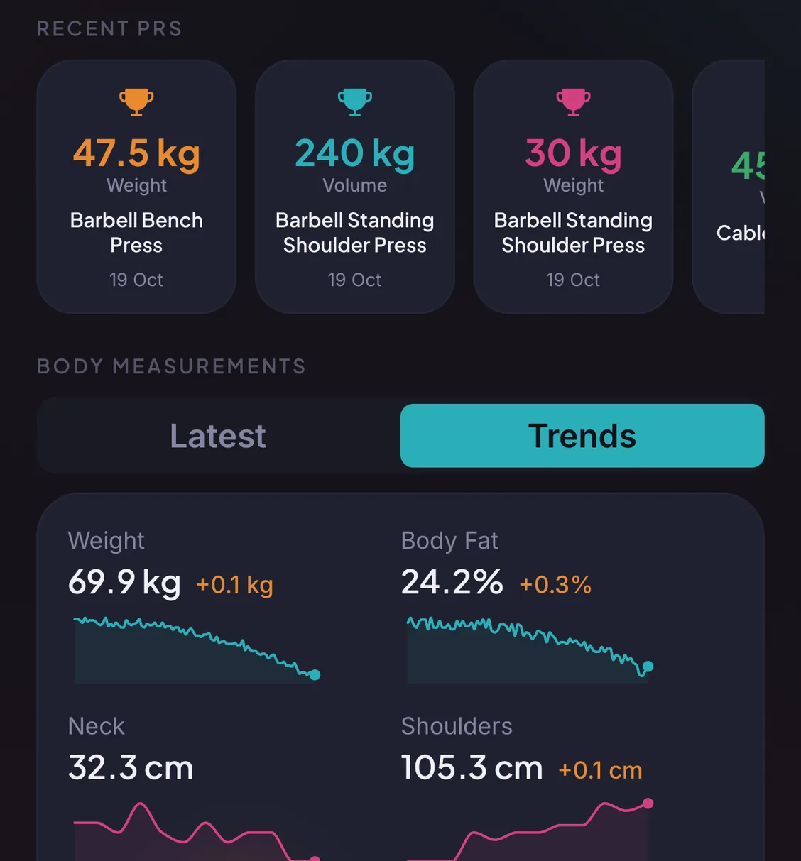 Recent personal records and body measurement trends